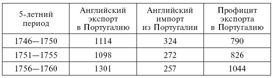 Иллюстрация к книге — Португальская империя и ее владения в XV-XIX вв [i_008.jpg]