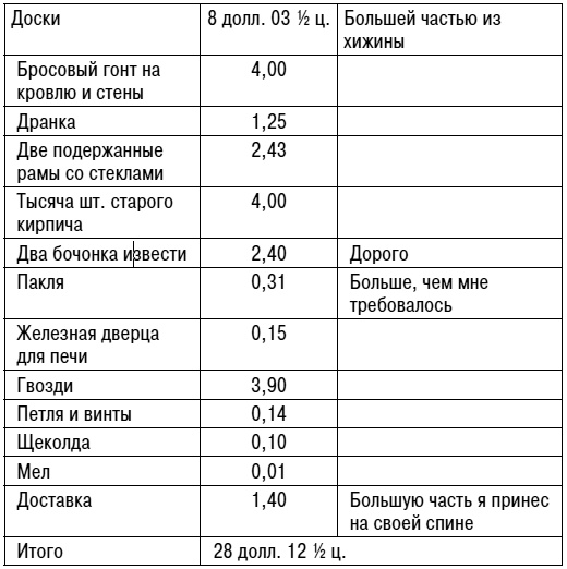 Иллюстрация к книге — Уолден, или Жизнь в лесу [i_001.jpg]