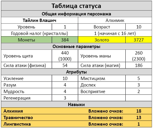Иллюстрация к книге — Алхимик. Город мертвых [i_007.jpg]