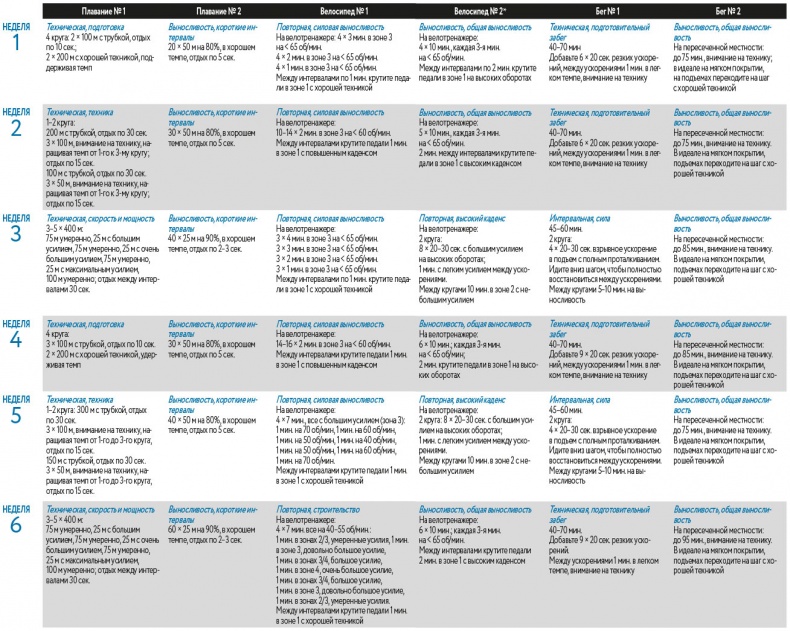Иллюстрация к книге — Триатлон для занятых людей [i_066.jpg]