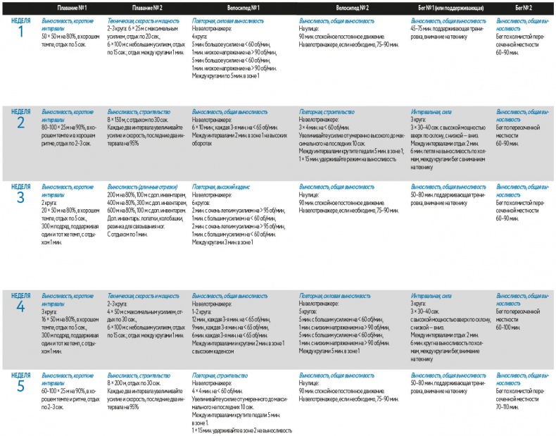 Иллюстрация к книге — Триатлон для занятых людей [i_068.jpg]