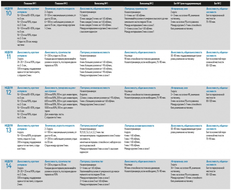 Иллюстрация к книге — Триатлон для занятых людей [i_070.jpg]