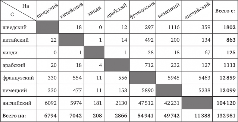 Иллюстрация к книге — Что за рыбка в вашем ухе? [i_030.jpg]
