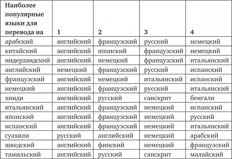 Иллюстрация к книге — Что за рыбка в вашем ухе? [i_031.jpg]