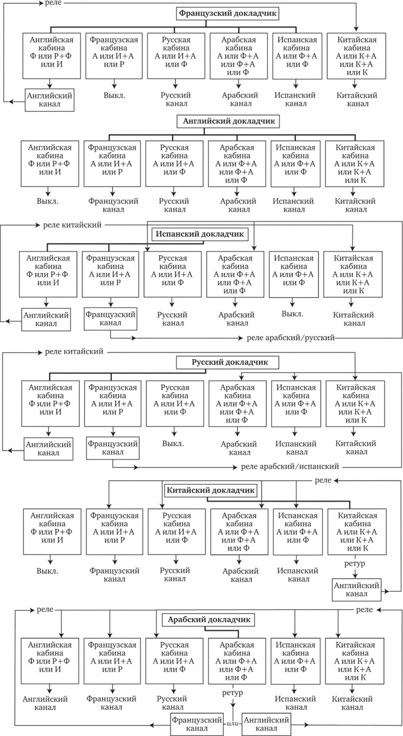 Иллюстрация к книге — Что за рыбка в вашем ухе? [i_032.jpg]