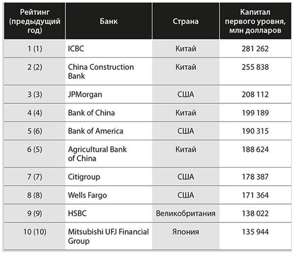 Иллюстрация к книге — Банк 4.0: Новая финансовая реальность [i_004.jpg]