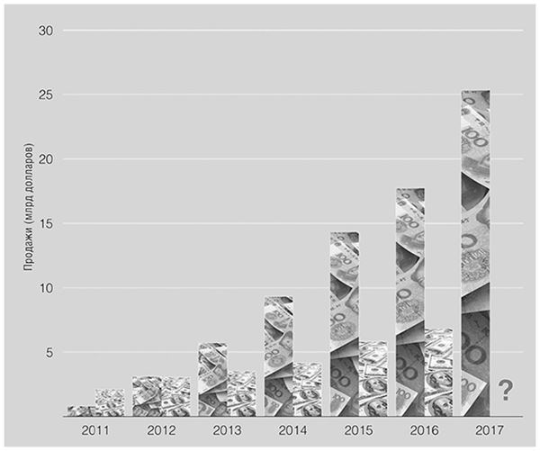 Иллюстрация к книге — Банк 4.0: Новая финансовая реальность [i_007.jpg]