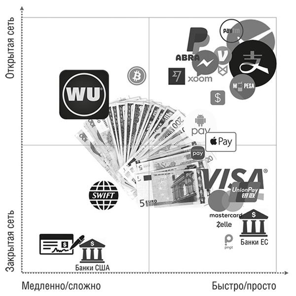 Иллюстрация к книге — Банк 4.0: Новая финансовая реальность [i_020.jpg]