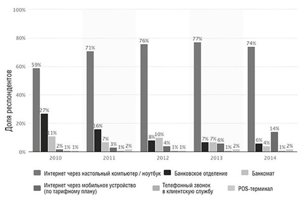 Иллюстрация к книге — Банк 4.0: Новая финансовая реальность [i_033.jpg]
