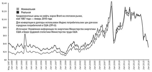 Иллюстрация к книге — Банк 4.0: Новая финансовая реальность [i_036.jpg]