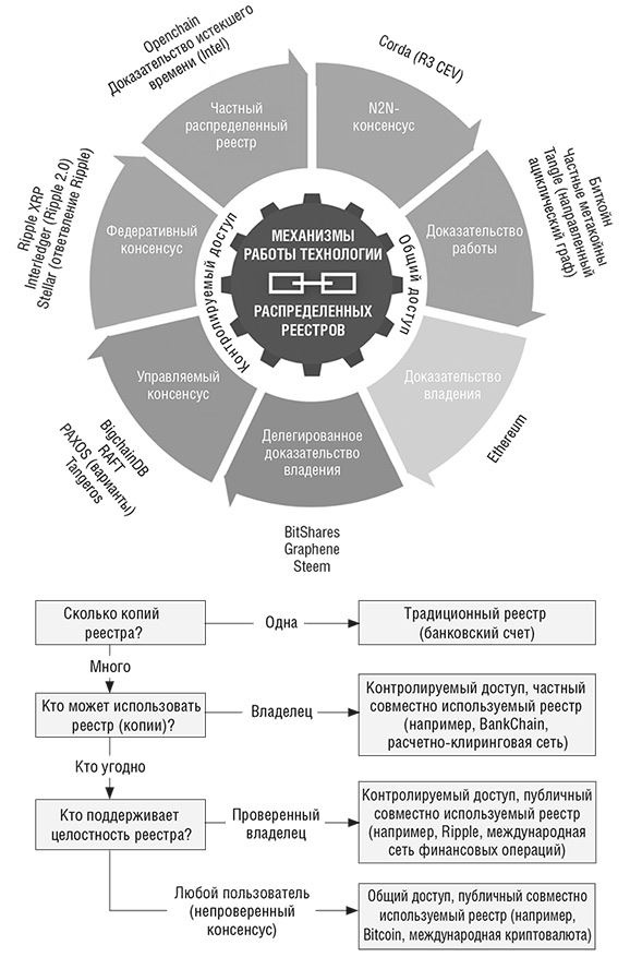 Иллюстрация к книге — Банк 4.0: Новая финансовая реальность [i_039.jpg]