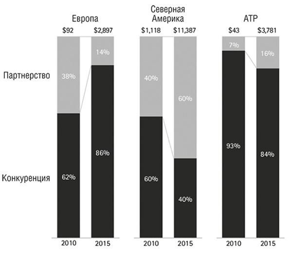 Иллюстрация к книге — Банк 4.0: Новая финансовая реальность [i_049.jpg]