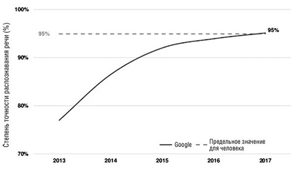 Иллюстрация к книге — Банк 4.0: Новая финансовая реальность [i_056.jpg]