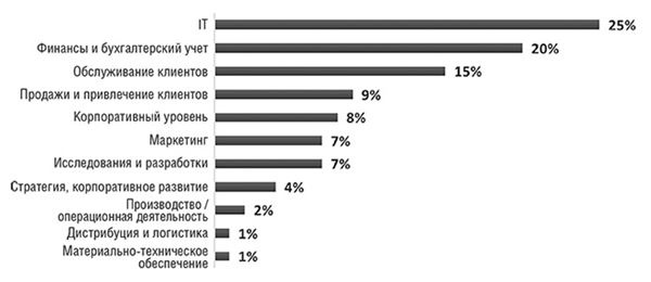 Иллюстрация к книге — Банк 4.0: Новая финансовая реальность [i_059.jpg]