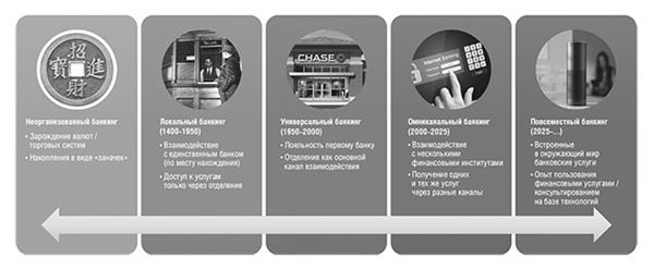 Иллюстрация к книге — Банк 4.0: Новая финансовая реальность [i_060.jpg]