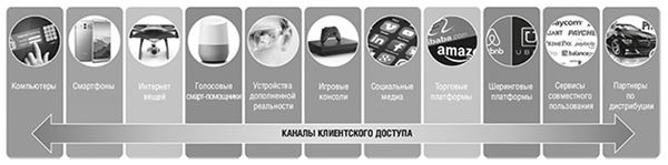 Иллюстрация к книге — Банк 4.0: Новая финансовая реальность [i_062.jpg]