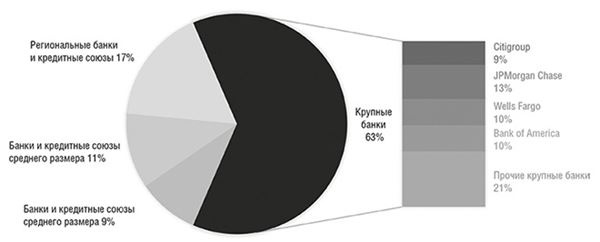 Иллюстрация к книге — Банк 4.0: Новая финансовая реальность [i_066.jpg]