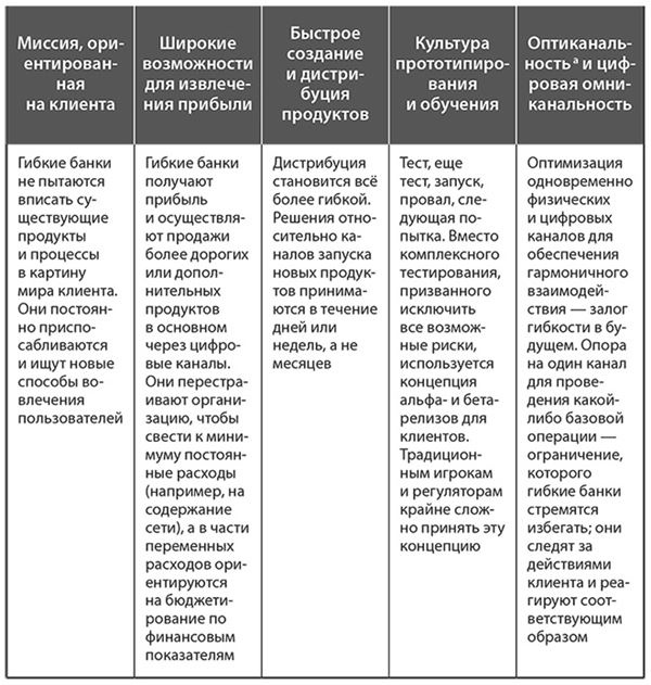 Иллюстрация к книге — Банк 4.0: Новая финансовая реальность [i_070.jpg]