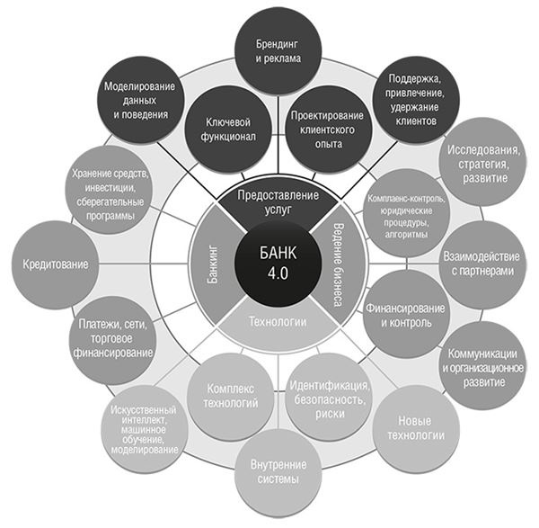 Иллюстрация к книге — Банк 4.0: Новая финансовая реальность [i_076.jpg]