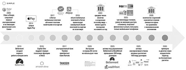 Иллюстрация к книге — Банк 4.0: Новая финансовая реальность [i_077.jpg]