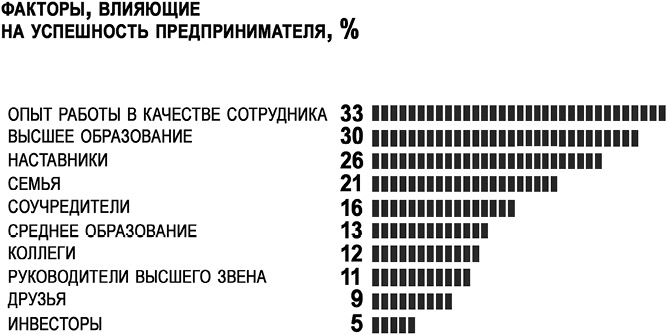 Иллюстрация к книге — Бизнес библия для женщин [i_001.jpg]