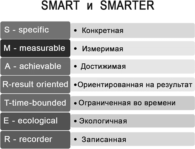 Иллюстрация к книге — Бизнес библия для женщин [i_010.jpg]