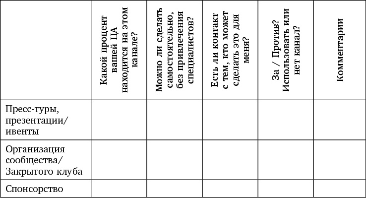 Иллюстрация к книге — Бизнес библия для женщин [i_016.jpg]