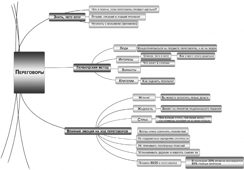 Иллюстрация к книге — Бизнес библия для женщин [i_020.jpg]