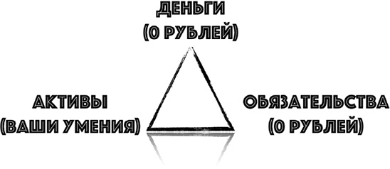 Иллюстрация к книге — Бизнес библия для женщин [i_025.jpg]