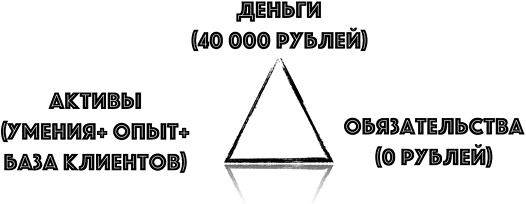 Иллюстрация к книге — Бизнес библия для женщин [i_028.jpg]