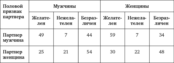 Иллюстрация к книге — Бизнес библия для женщин [i_033.jpg]