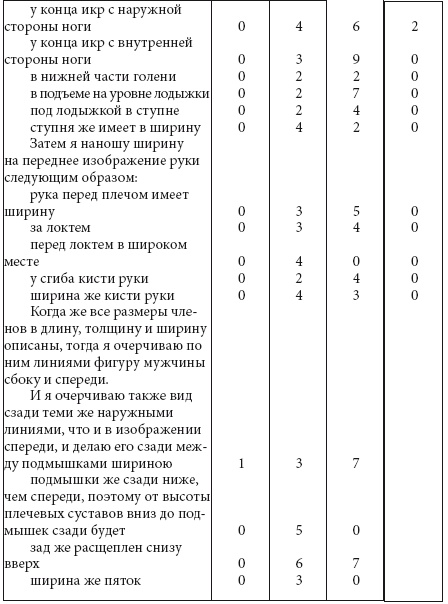 Иллюстрация к книге — Альбрехт Дюрер. Дневники и письма [i_076.jpg]