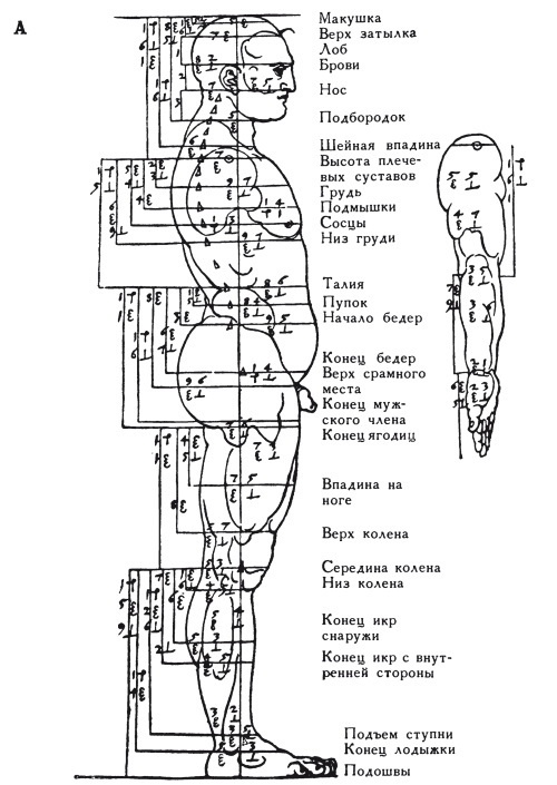Иллюстрация к книге — Альбрехт Дюрер. Дневники и письма [i_077.jpg]
