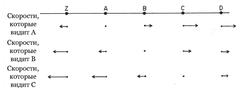 Иллюстрация к книге — Первые три минуты [i_008.jpg]