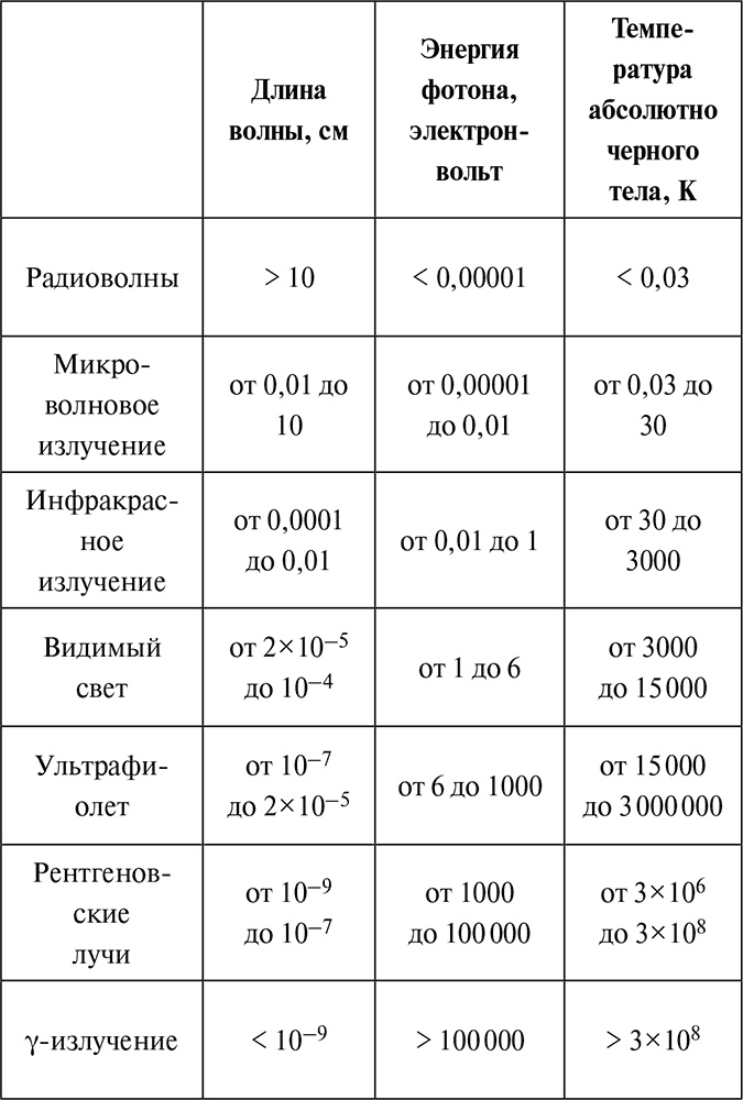 Иллюстрация к книге — Первые три минуты [i_026.jpg]