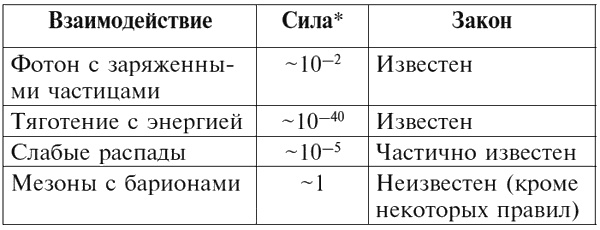 Иллюстрация к книге — Фейнмановские лекции по физике. Современная наука о природе [i_013.jpg]