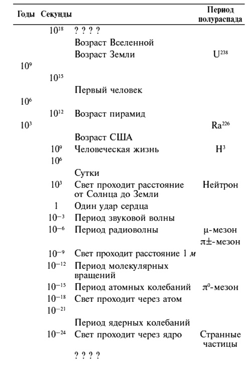 Иллюстрация к книге — Фейнмановские лекции по физике. Современная наука о природе [i_030.jpg]