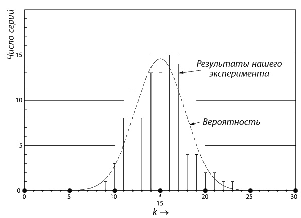 Иллюстрация к книге — Фейнмановские лекции по физике. Современная наука о природе [i_046.jpg]