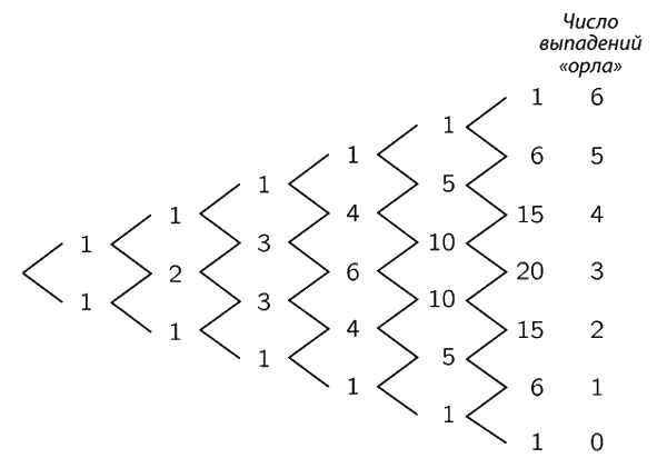 Иллюстрация к книге — Фейнмановские лекции по физике. Современная наука о природе [i_048.jpg]