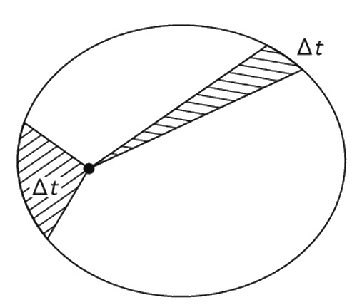 Иллюстрация к книге — Фейнмановские лекции по физике. Современная наука о природе [i_078.jpg]
