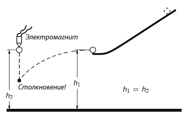 Иллюстрация к книге — Фейнмановские лекции по физике. Современная наука о природе [i_079.jpg]