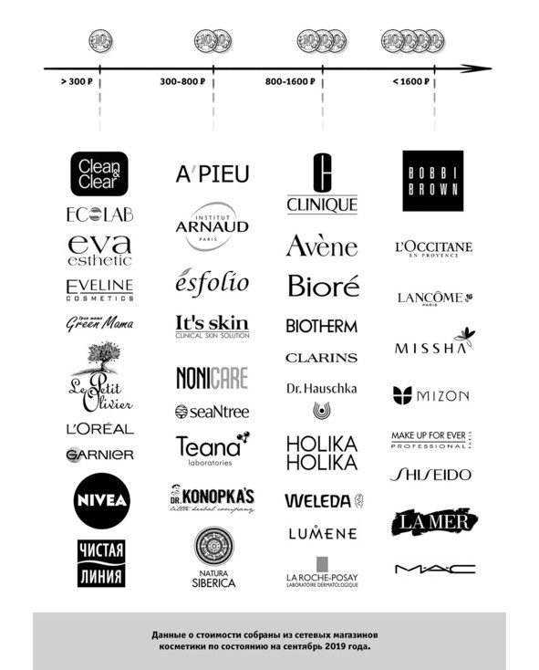 Иллюстрация к книге — Бьютилогия. Наука о красоте для тех, кто знал, но забыл [_24.jpg]