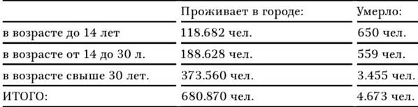 Иллюстрация к книге — В тисках голода. Блокада Ленинграда в документах германских спецслужб, НКВД и письмах ленинградцев [tabl21.jpg]