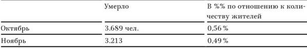 Иллюстрация к книге — В тисках голода. Блокада Ленинграда в документах германских спецслужб, НКВД и письмах ленинградцев [tabl22.jpg]
