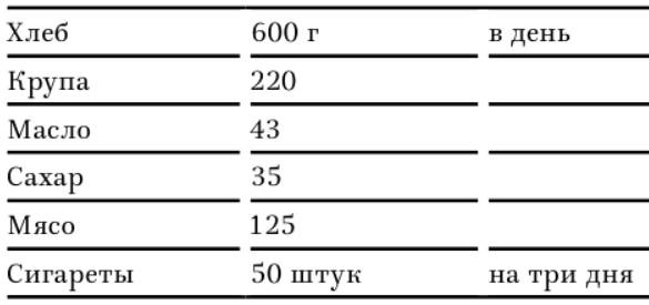 Иллюстрация к книге — В тисках голода. Блокада Ленинграда в документах германских спецслужб, НКВД и письмах ленинградцев [tabl6.jpg]