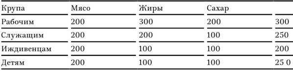 Иллюстрация к книге — В тисках голода. Блокада Ленинграда в документах германских спецслужб, НКВД и письмах ленинградцев [tabl9.jpg]