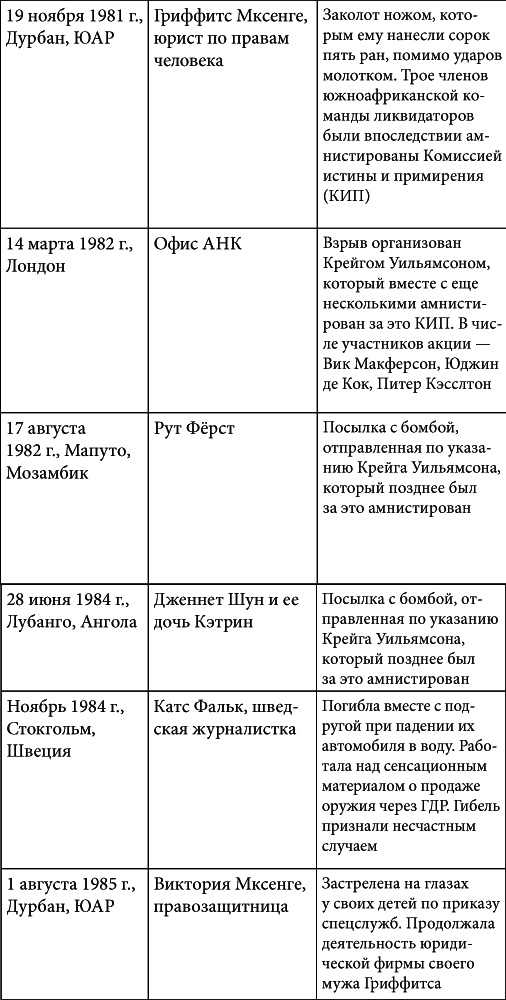 Иллюстрация к книге — Стиг Ларссон: человек, который играл с огнем [i_010.jpg]
