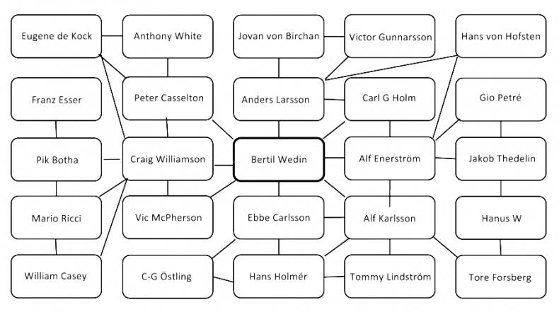 Иллюстрация к книге — Стиг Ларссон: человек, который играл с огнем [i_013.jpg]