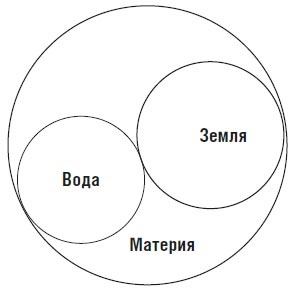 Иллюстрация к книге — Мир как воля и представление [i_004.jpg]