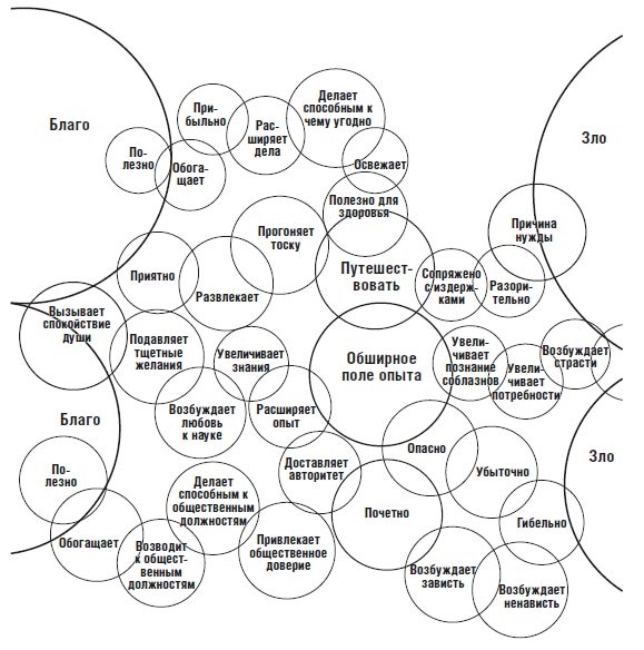 Иллюстрация к книге — Мир как воля и представление [i_005.jpg]